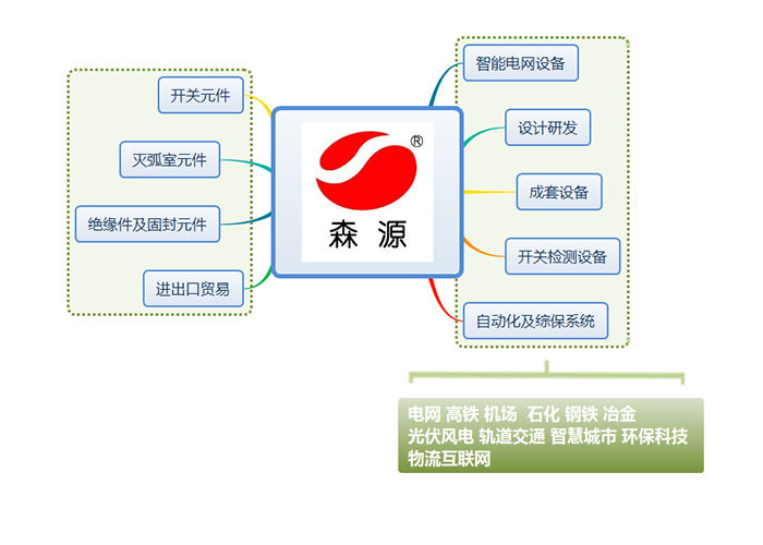 關于我們