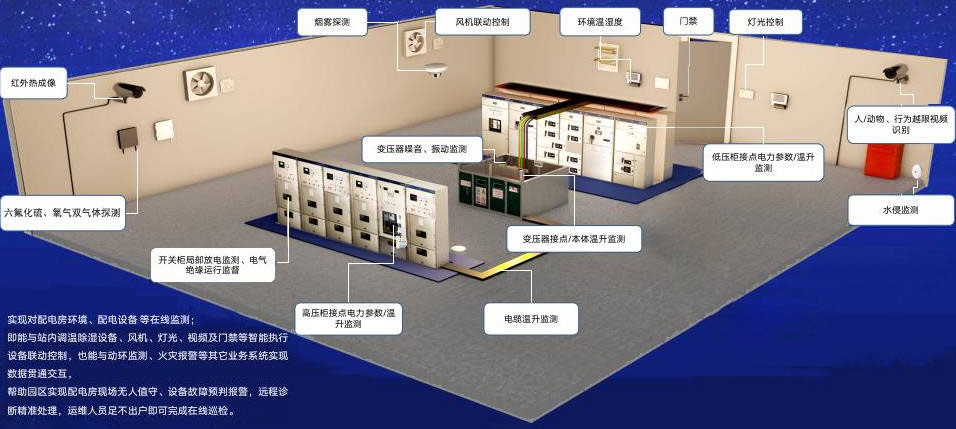 配電室智能化升級解決方案